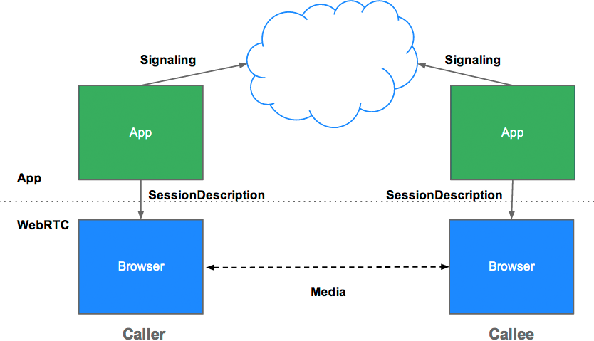 JSEP architecture diagram